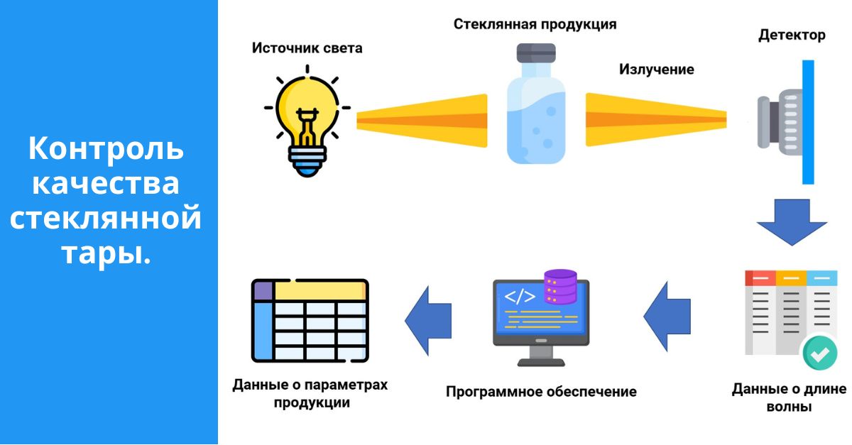 Система контроля качества продукции