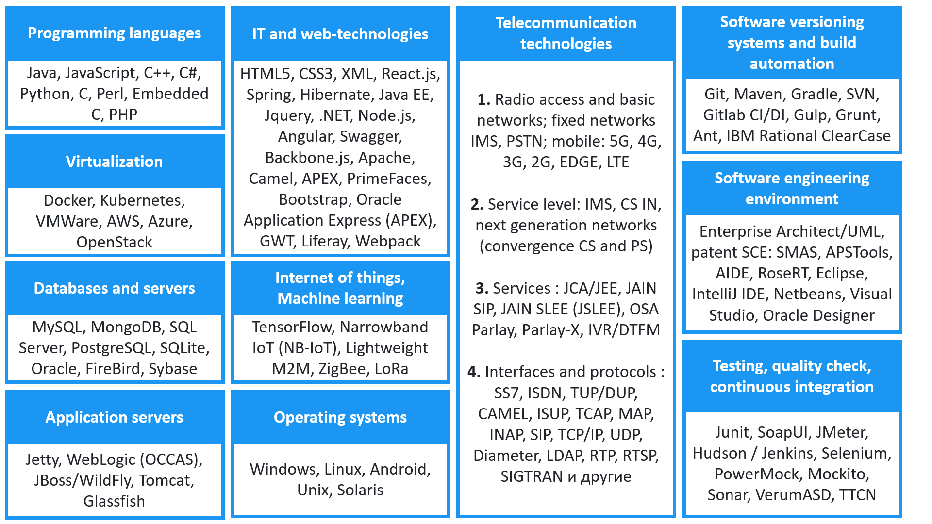 Technologies