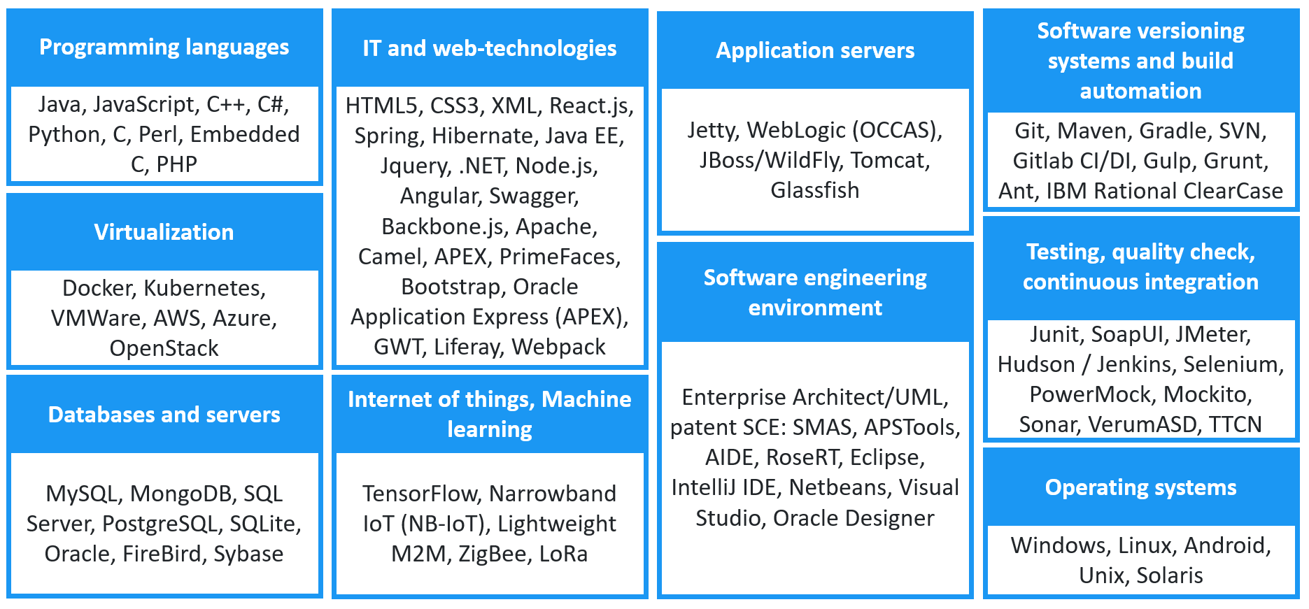 Web Development Epol Soft