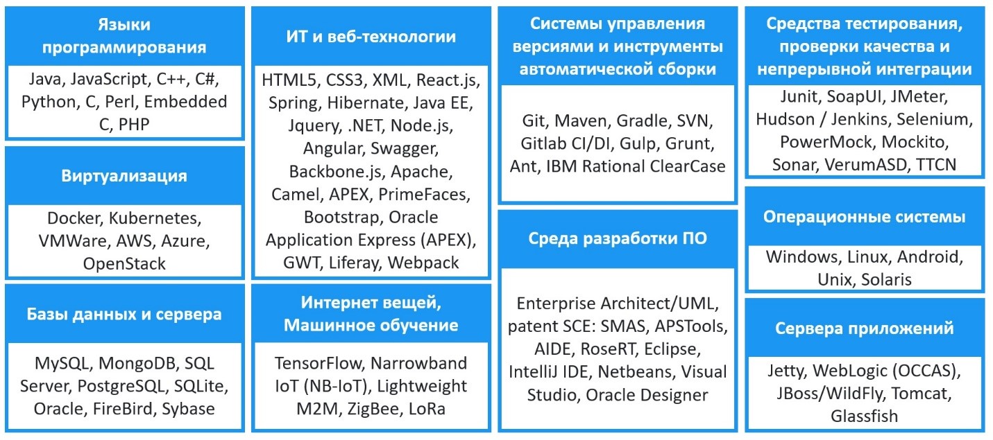 Медицина Эполь Софт