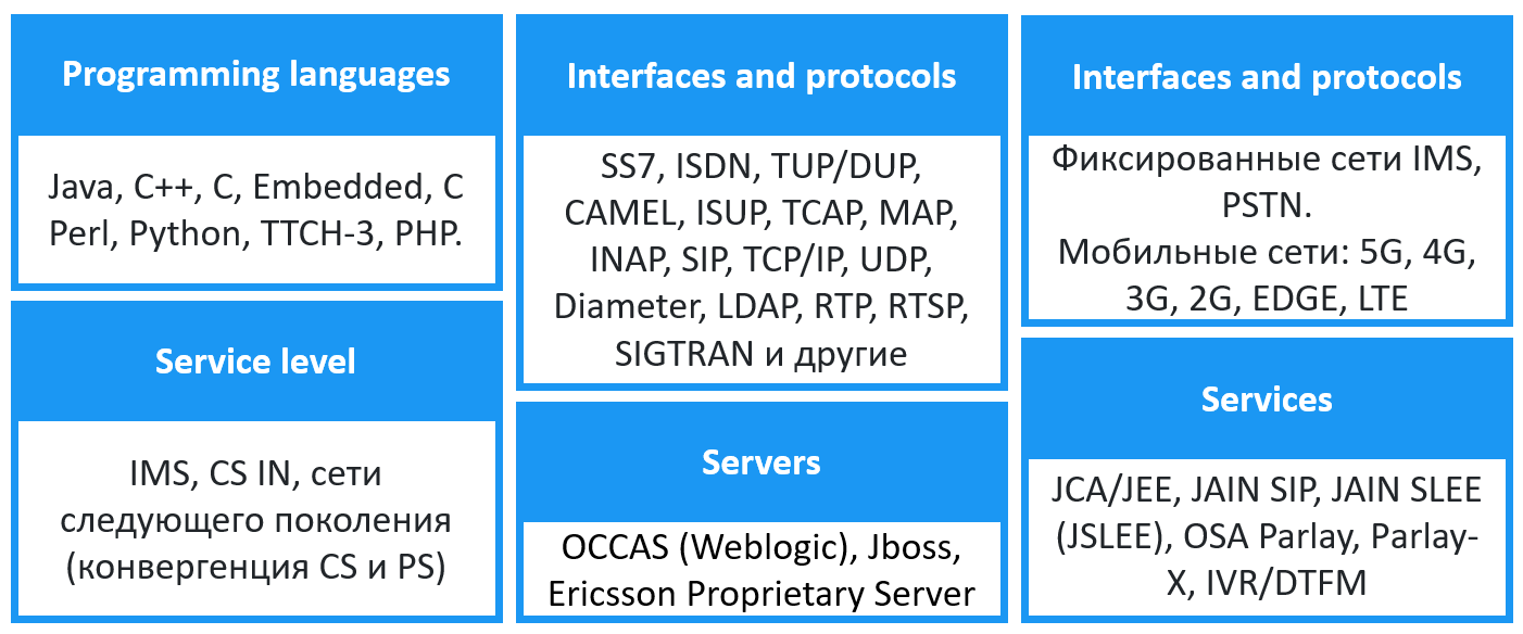 Epol Soft Telecommunications