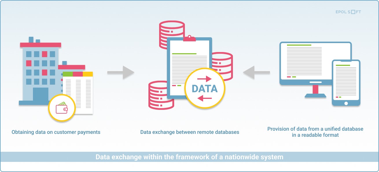 Information systems