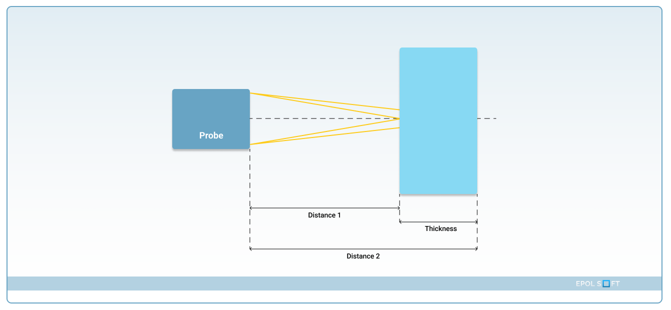 Automated quality control on manufacturing line