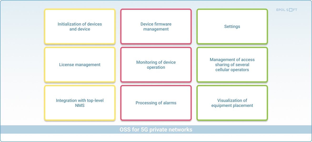 OSS functionality
