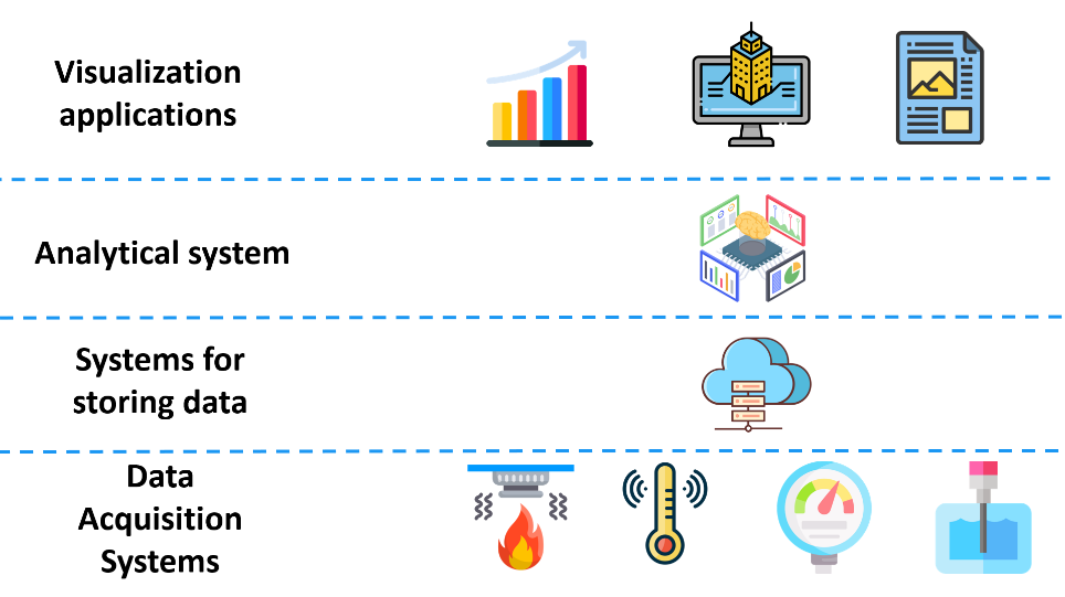 Digital twin structure