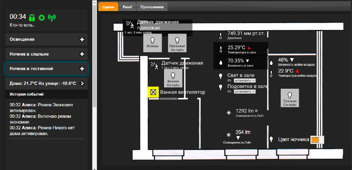 System dashboard