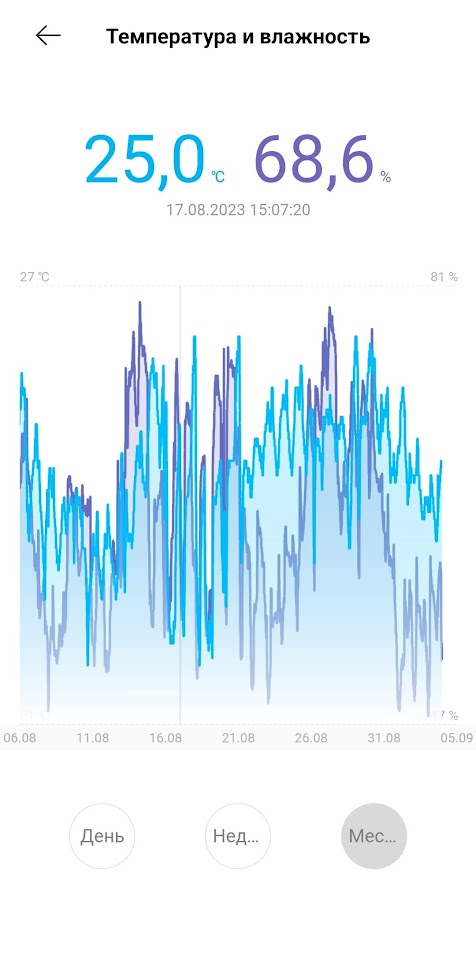 Humidity & Temperature sensor