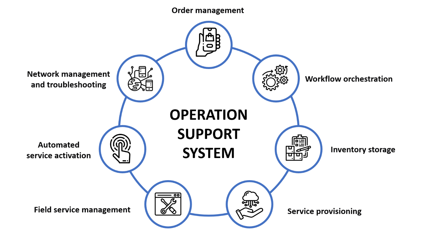 Схема OSS-решения