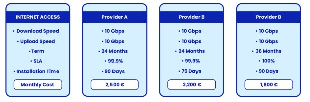 Telecom startups