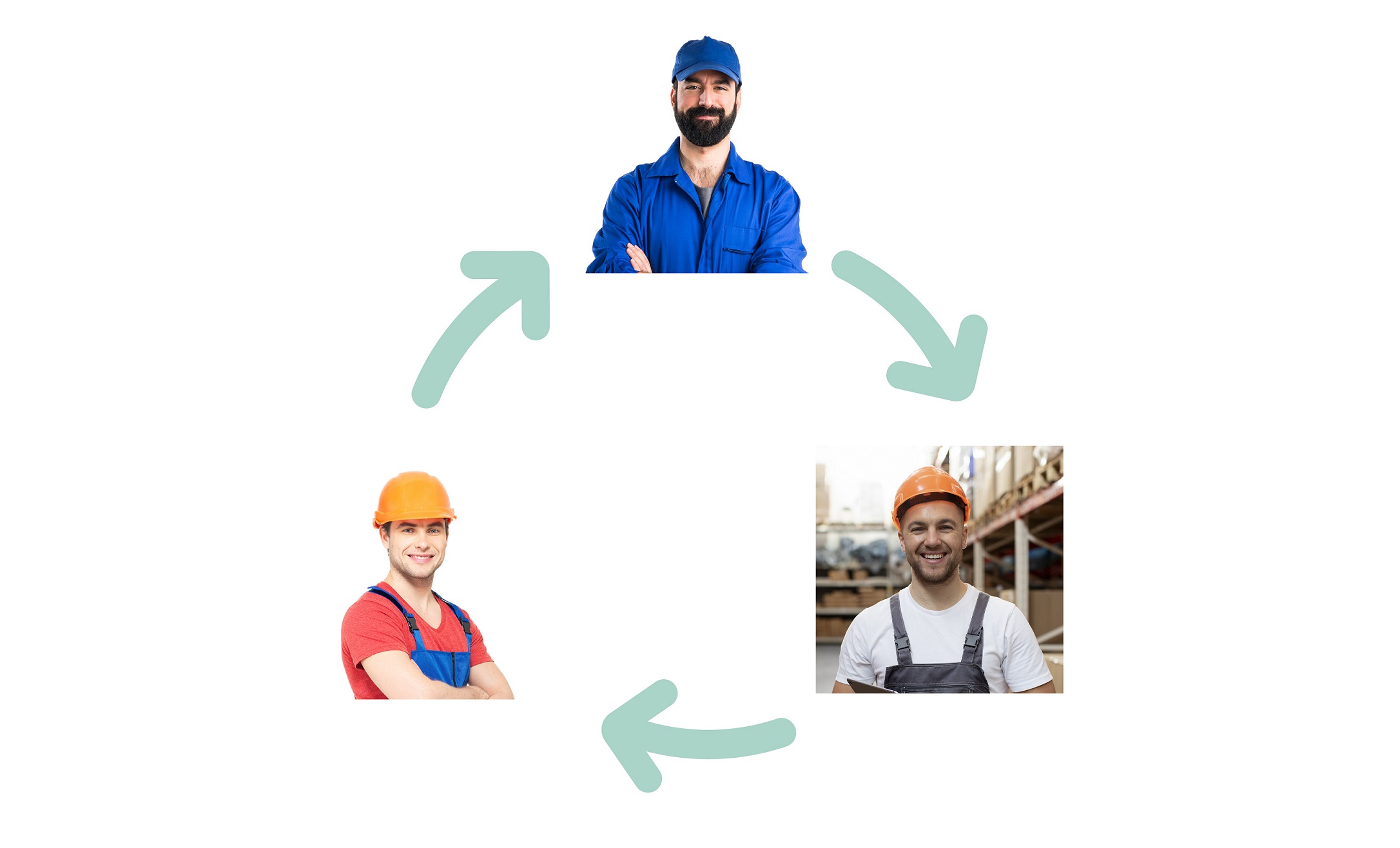Worker rotation
