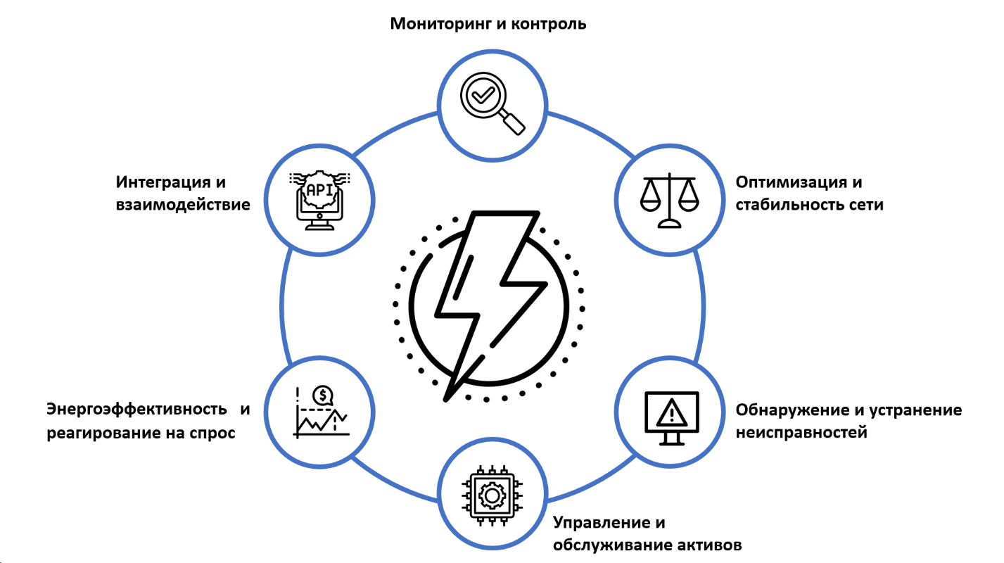 oss схема